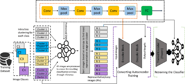 Figure 1 for EncodeNet: A Framework for Boosting DNN Accuracy with Entropy-driven Generalized Converting Autoencoder