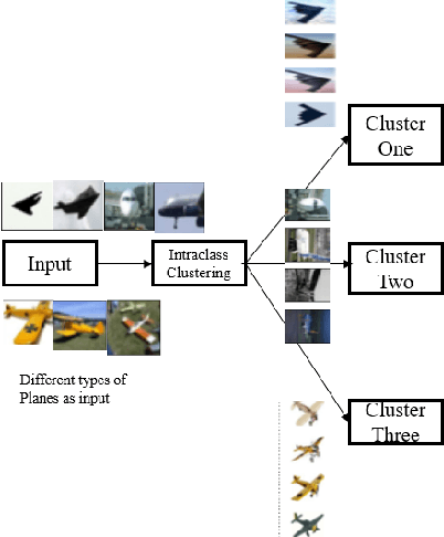Figure 3 for EncodeNet: A Framework for Boosting DNN Accuracy with Entropy-driven Generalized Converting Autoencoder
