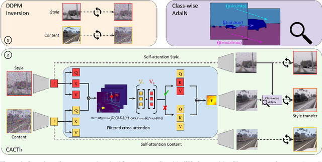 Figure 1 for Style Transfer with Diffusion Models for Synthetic-to-Real Domain Adaptation