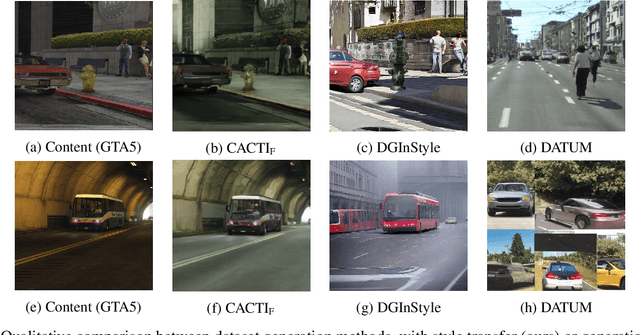Figure 3 for Style Transfer with Diffusion Models for Synthetic-to-Real Domain Adaptation