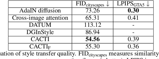 Figure 2 for Style Transfer with Diffusion Models for Synthetic-to-Real Domain Adaptation