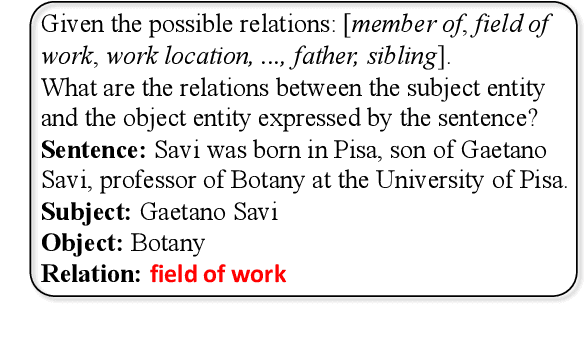 Figure 1 for Revisiting Large Language Models as Zero-shot Relation Extractors