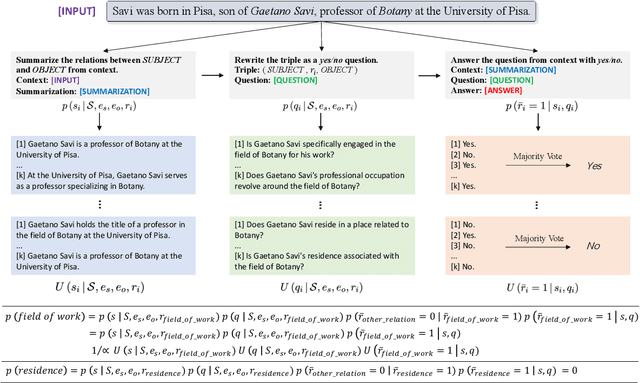 Figure 3 for Revisiting Large Language Models as Zero-shot Relation Extractors