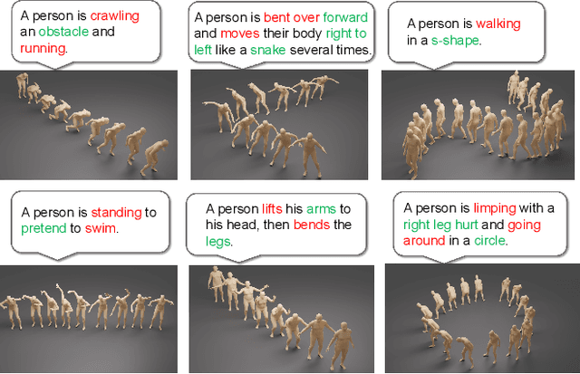 Figure 2 for MOST: Motion Diffusion Model for Rare Text via Temporal Clip Banzhaf Interaction