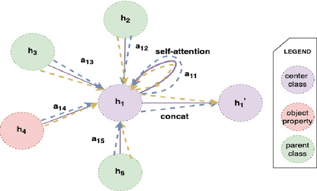 Figure 3 for GraphMatcher: A Graph Representation Learning Approach for Ontology Matching