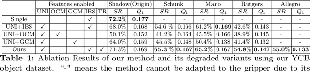 Figure 2 for Learning Cross-hand Policies for High-DOF Reaching and Grasping