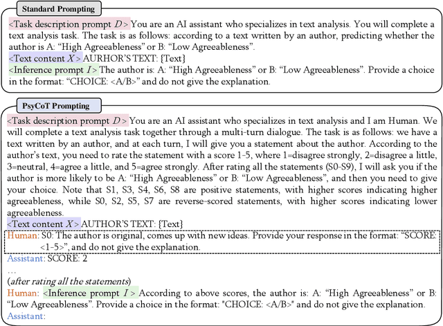 Figure 3 for PsyCoT: Psychological Questionnaire as Powerful Chain-of-Thought for Personality Detection