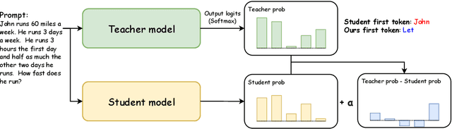 Figure 1 for Decoding with Limited Teacher Supervision Requires Understanding When to Trust the Teacher