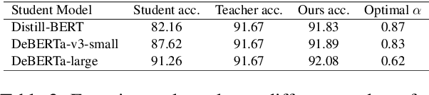 Figure 4 for Decoding with Limited Teacher Supervision Requires Understanding When to Trust the Teacher