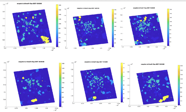 Figure 1 for Traffic Prediction in Cellular Networks using Graph Neural Networks