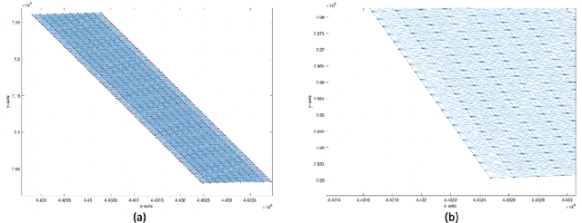 Figure 2 for Traffic Prediction in Cellular Networks using Graph Neural Networks