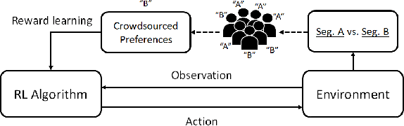 Figure 1 for Crowd-PrefRL: Preference-Based Reward Learning from Crowds