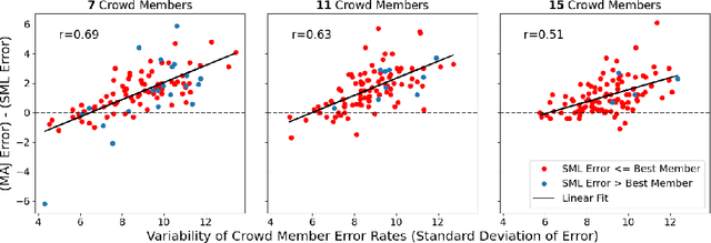 Figure 3 for Crowd-PrefRL: Preference-Based Reward Learning from Crowds
