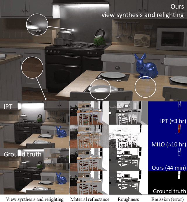 Figure 1 for Factorized Inverse Path Tracing for Efficient and Accurate Material-Lighting Estimation