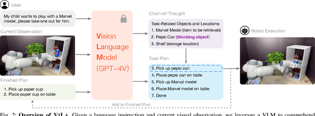 Figure 1 for Look Before You Leap: Unveiling the Power of GPT-4V in Robotic Vision-Language Planning