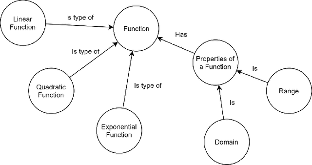 Figure 2 for Ontology-driven Reinforcement Learning for Personalized Student Support