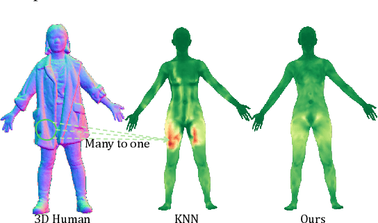 Figure 4 for Human Geometry Distribution for 3D Animation Generation