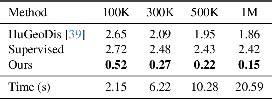 Figure 1 for Human Geometry Distribution for 3D Animation Generation