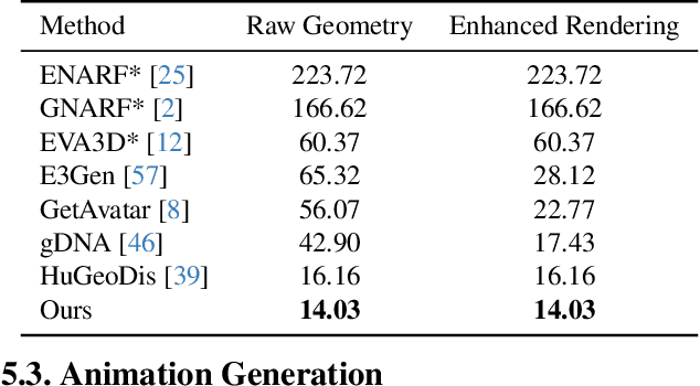 Figure 3 for Human Geometry Distribution for 3D Animation Generation