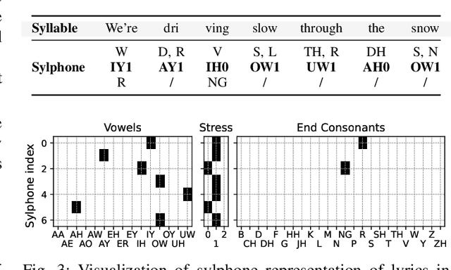 Figure 3 for Melody-Lyrics Matching with Contrastive Alignment Loss