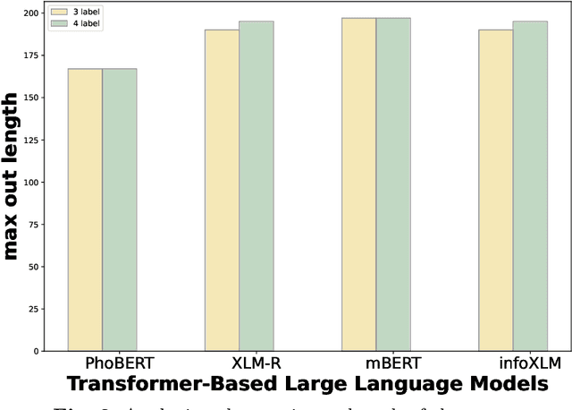 Figure 3 for Transformer-Based Contextualized Language Models Joint with Neural Networks for Natural Language Inference in Vietnamese