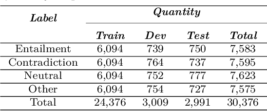 Figure 4 for Transformer-Based Contextualized Language Models Joint with Neural Networks for Natural Language Inference in Vietnamese