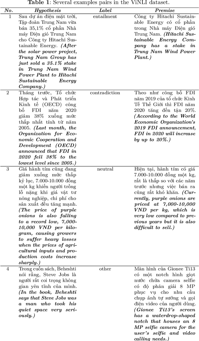 Figure 1 for Transformer-Based Contextualized Language Models Joint with Neural Networks for Natural Language Inference in Vietnamese
