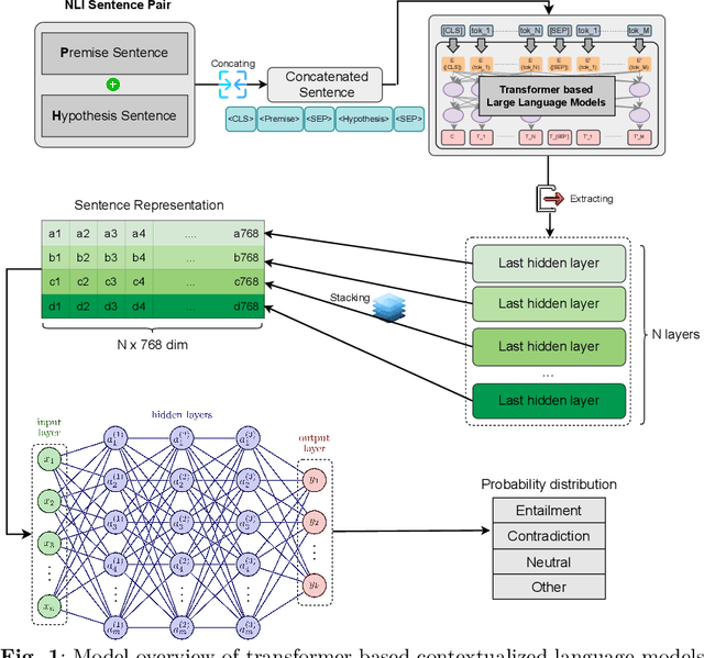 Figure 2 for Transformer-Based Contextualized Language Models Joint with Neural Networks for Natural Language Inference in Vietnamese