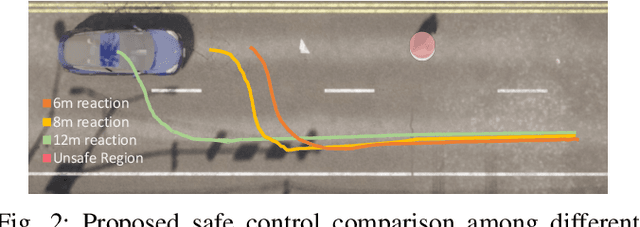 Figure 2 for Learning a Formally Verified Control Barrier Function in Stochastic Environment