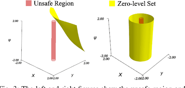 Figure 3 for Learning a Formally Verified Control Barrier Function in Stochastic Environment