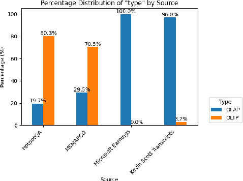 Figure 1 for Optimizing open-domain question answering with graph-based retrieval augmented generation