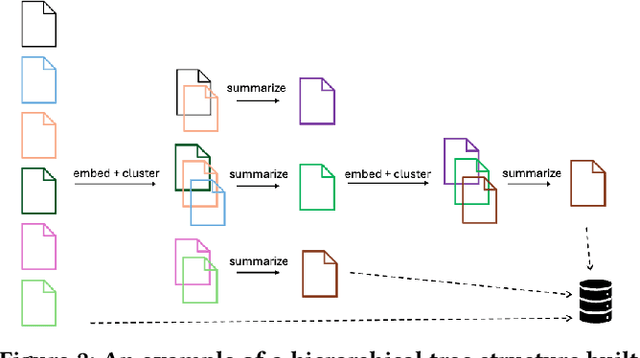 Figure 3 for Optimizing open-domain question answering with graph-based retrieval augmented generation