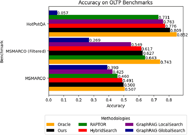Figure 4 for Optimizing open-domain question answering with graph-based retrieval augmented generation