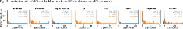 Figure 4 for BackdoorBench: A Comprehensive Benchmark and Analysis of Backdoor Learning