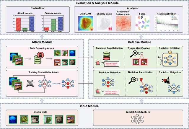 Figure 1 for BackdoorBench: A Comprehensive Benchmark and Analysis of Backdoor Learning