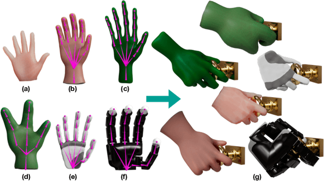 Figure 1 for Kinematic Motion Retargeting for Contact-Rich Anthropomorphic Manipulations