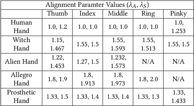 Figure 4 for Kinematic Motion Retargeting for Contact-Rich Anthropomorphic Manipulations