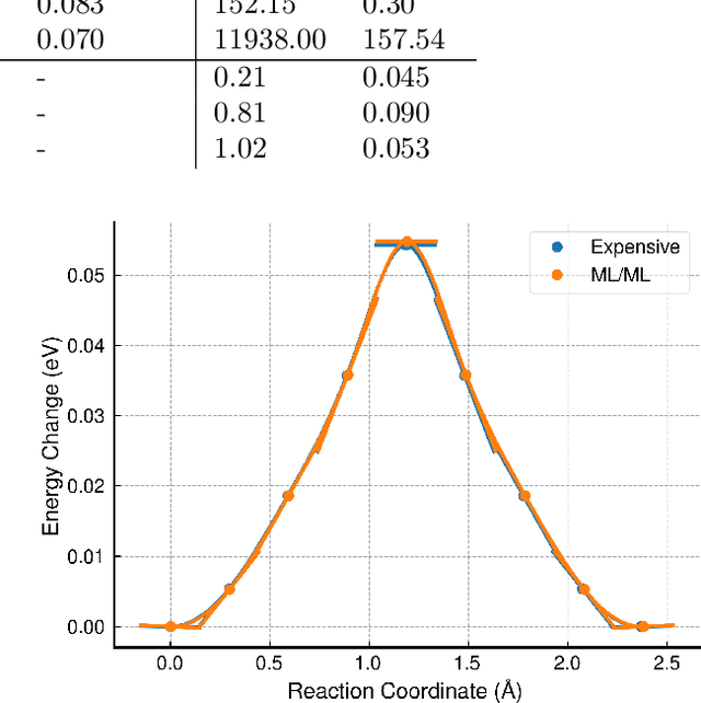 Figure 4 for Efficient and Accurate Spatial Mixing of Machine Learned Interatomic Potentials for Materials Science