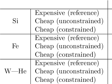 Figure 3 for Efficient and Accurate Spatial Mixing of Machine Learned Interatomic Potentials for Materials Science
