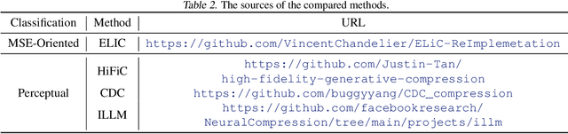Figure 4 for Correcting Diffusion-Based Perceptual Image Compression with Privileged End-to-End Decoder