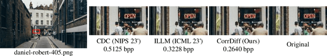 Figure 1 for Correcting Diffusion-Based Perceptual Image Compression with Privileged End-to-End Decoder