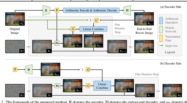 Figure 3 for Correcting Diffusion-Based Perceptual Image Compression with Privileged End-to-End Decoder