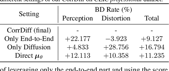 Figure 2 for Correcting Diffusion-Based Perceptual Image Compression with Privileged End-to-End Decoder