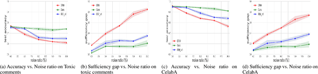 Figure 2 for Enhancing Fairness through Reweighting: A Path to Attain the Sufficiency Rule