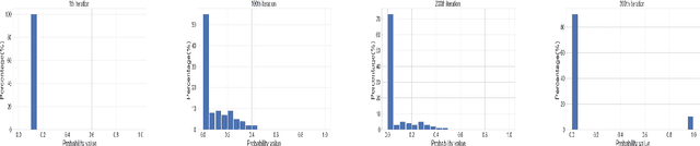 Figure 4 for Enhancing Fairness through Reweighting: A Path to Attain the Sufficiency Rule