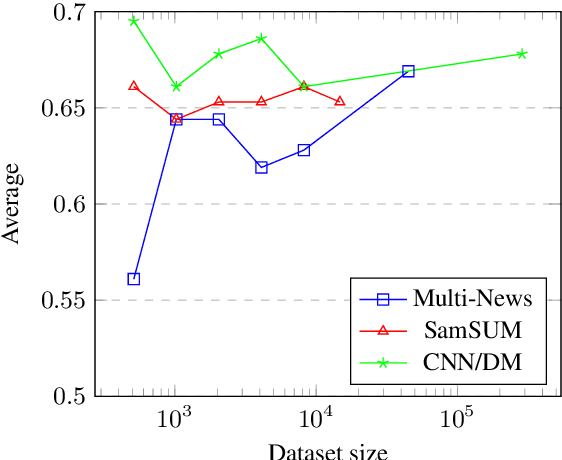 Figure 4 for RISE: Leveraging Retrieval Techniques for Summarization Evaluation