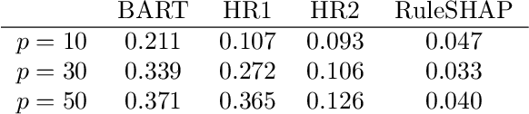 Figure 4 for Hypothesis-free discovery from epidemiological data by automatic detection and local inference for tree-based nonlinearities and interactions