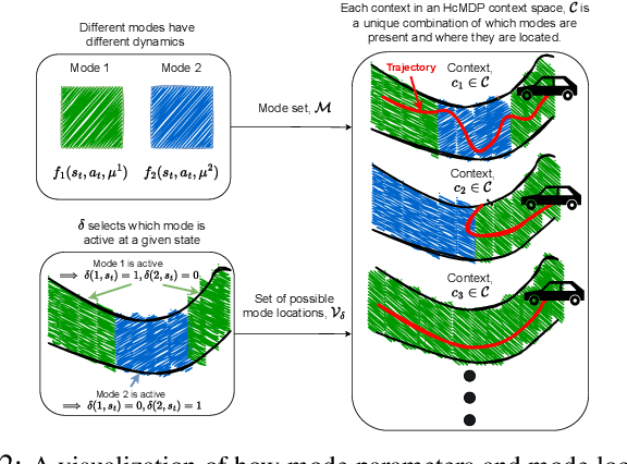 Figure 2 for SAC-MoE: Reinforcement Learning with Mixture-of-Experts for Control of Hybrid Dynamical Systems with Uncertainty