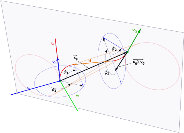 Figure 4 for An Analytic Solution to the 3D CSC Dubins Path Problem