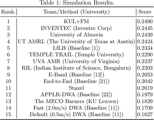 Figure 2 for The BARN Challenge 2023 -- Autonomous Navigation in Highly Constrained Spaces -- Inventec Team